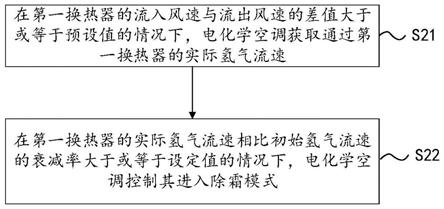 用于控制电化学空调除霜的方法及装置、电化学空调与流程