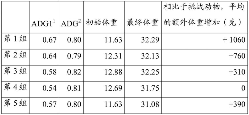 防护霉菌毒素中毒的缀合脱氧雪腐镰刀菌烯醇的制作方法