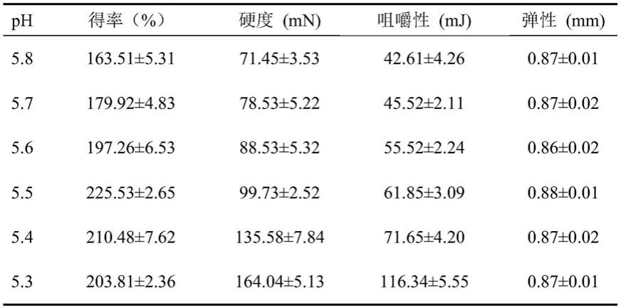 一种蓝莓黑莓汁凝固豆腐及其生产方法与流程