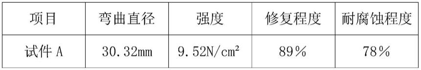 一种可塑强度高的环保自修复涂层及其制备工艺的制作方法