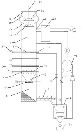 一种堆烧气化系统的制作方法