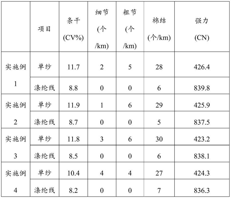 一种涤纶线及其生产方法与流程