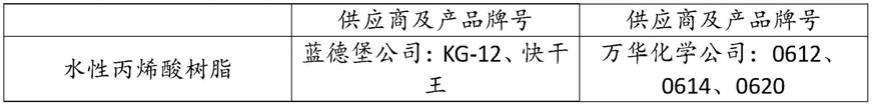 一种抗流挂水性丙烯酸涂料及其制备方法与流程