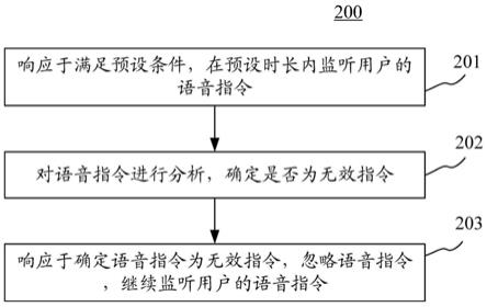 人机交互方法、装置、设备以及存储介质与流程