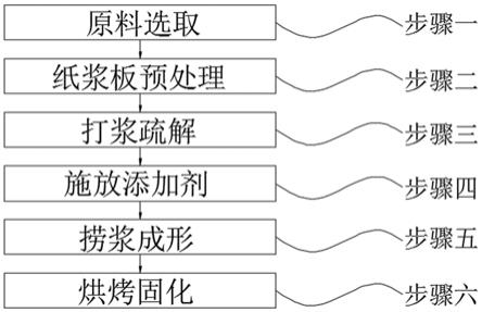 一种扬声器用石墨烯纸盆及捞浆制备工艺的制作方法