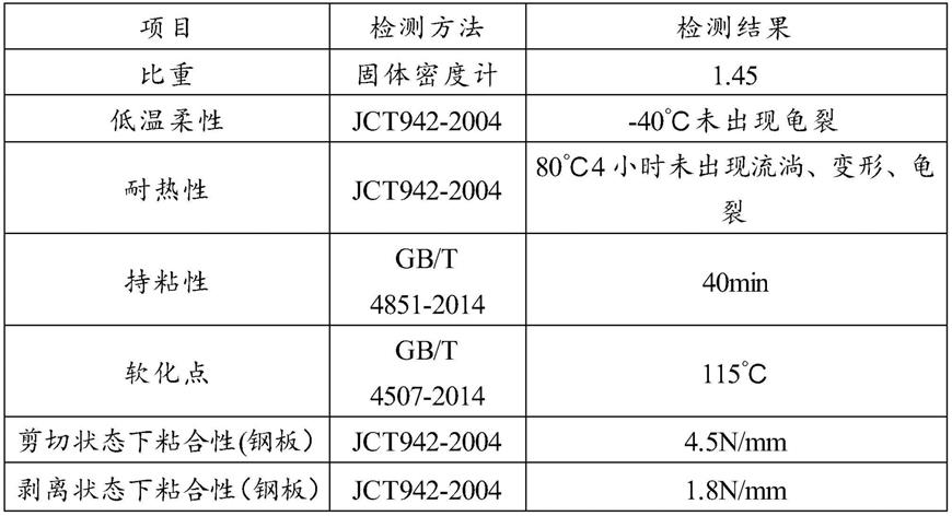 一种改性丁基橡胶及其制备方法与流程