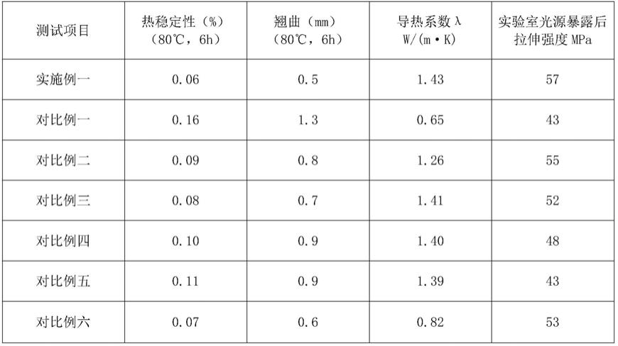 地暖用高尺寸稳定性高导热耐老化PVC地板及其生产方法与流程