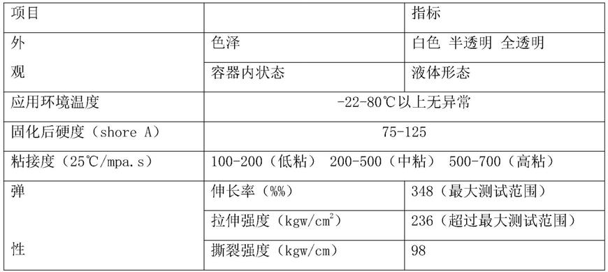 一种纳米二氧化硅改性聚丙烯酸酯水溶性设备保护膜溶液及其制备方法与流程