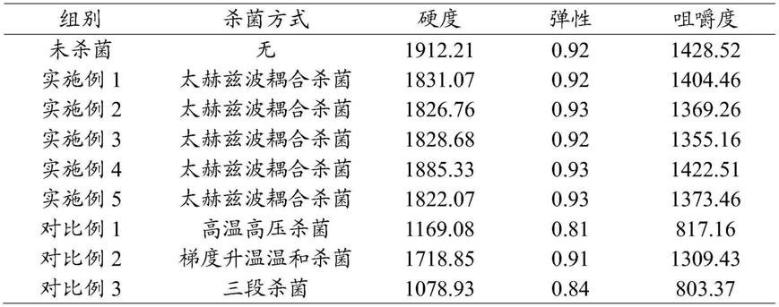 一种保持南极磷虾虾丸质构和色泽的杀菌方法与流程