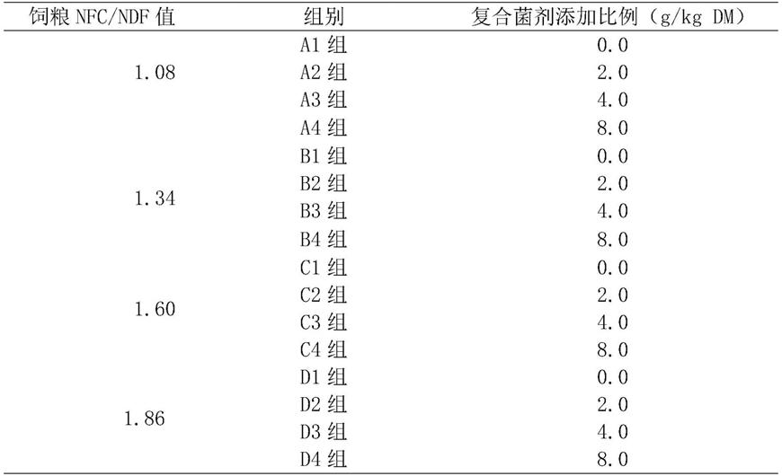 一种构树型发酵全混合日粮配方及其加工工艺和应用的制作方法