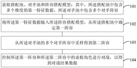 一种游戏平衡性测试方法和装置与流程