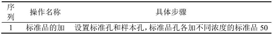 一种用于慢性治疗咳嗽的中药组合物及其制备方法与应用与流程