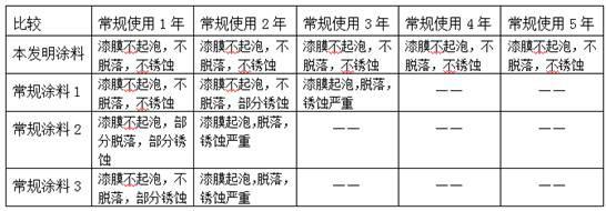 超级速干可迅速包装的厚涂型单组份水性铸管防腐涂料的制作方法