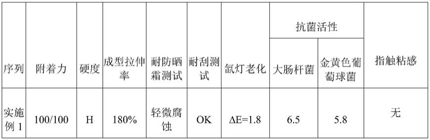 一种抗菌抗紫外可成型硬化涂布液及含有其的硬化膜的制作方法