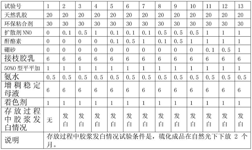 防喷霜型涤纶长丝鞋用乳胶粘合剂组合物及其制备方法与应用与流程