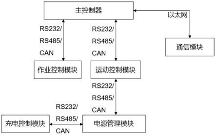 机器人集成电控柜及机器人电气控制系统的制作方法