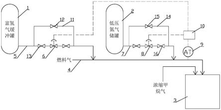 浓缩甲烷制氢转化炉热值调节系统的制作方法