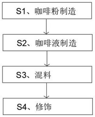 一种咖啡饮品的制作方法与流程