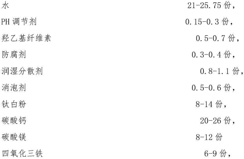 一种具有磁性功能防火内墙涂料及其制备方法与流程