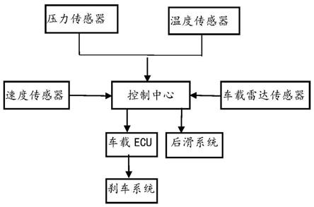 一种前排座椅的主动避让系统及主动避让方法与流程