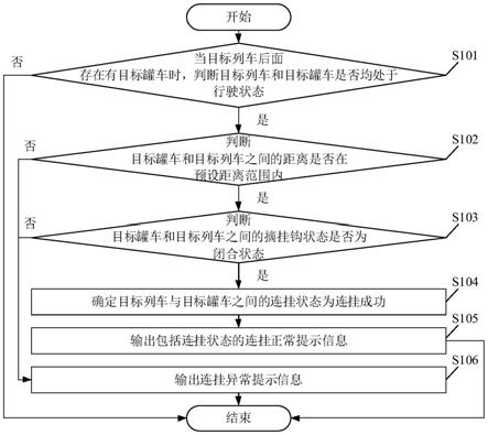 一种列车连挂状态检测方法及装置与流程