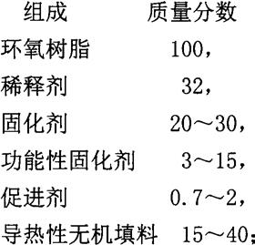 一种导热性的环氧灌封材料的制作方法