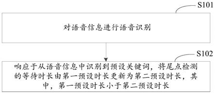 语音识别方法、装置、电子设备和存储介质与流程