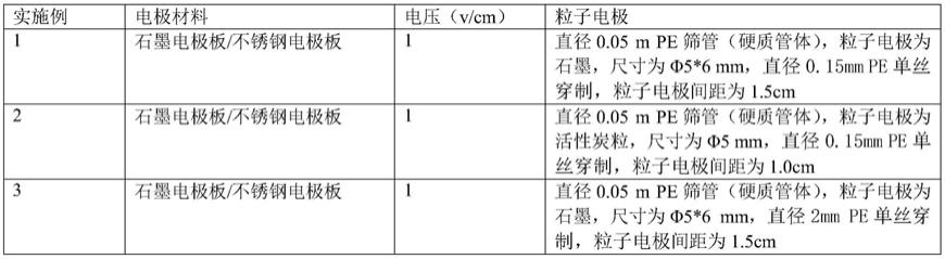 一种粒子电极杆及用于修复污染土壤的三维电极装置的制作方法