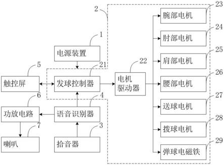 一种语音遥控乒乓球机器人的制作方法