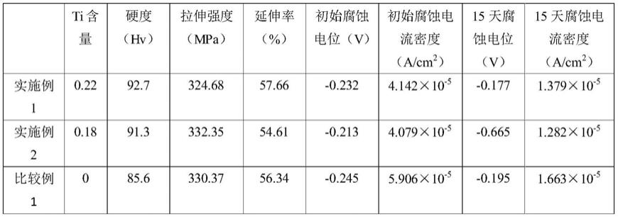 一种耐冲刷腐蚀的铜镍合金及其制备方法与流程