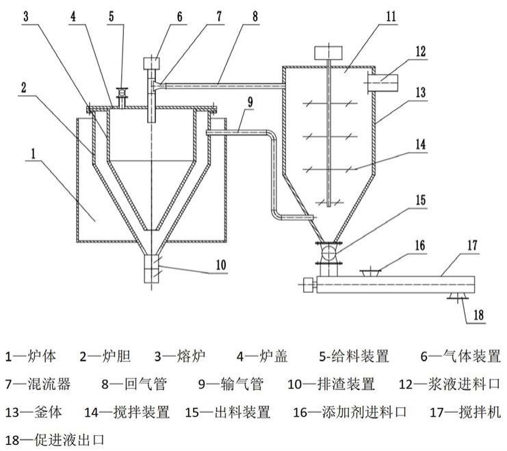 一种高效树木富硒促进液及其制备方法和装置与流程