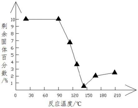 一种利用水淬镍制备氧化镍的方法与流程