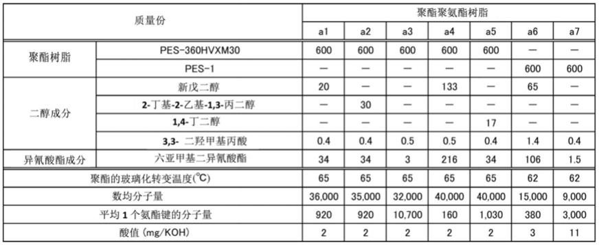 树脂组合物、带有树脂组合物层的层叠体、层叠体、及电磁波屏蔽膜的制作方法