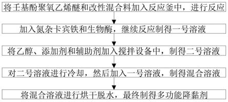 多功能降黏剂及制备方法与流程