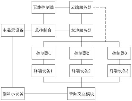 一种可语音控制的智能场馆运维管理系统的制作方法