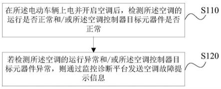 电动车辆空调故障检测方法、装置、存储介质及控制器与流程