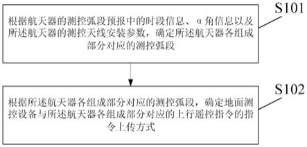 对等模式组合构型航天器的上行链路确定方法及装置与流程