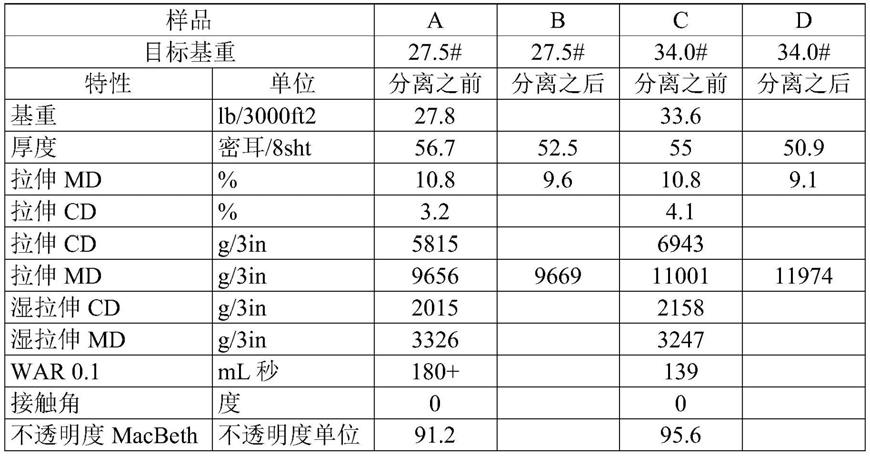 纸片覆盖物及其制备方法与流程