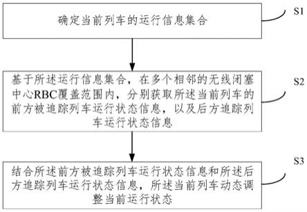 一种列车信息交互方法及系统与流程