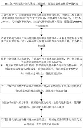 基于甲硅烷基改性聚合物的工业创可贴的制备方法与流程