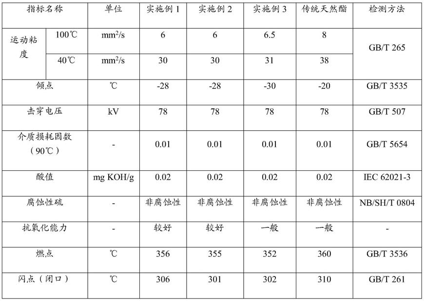 一种天然酯绝缘油的制备方法与流程