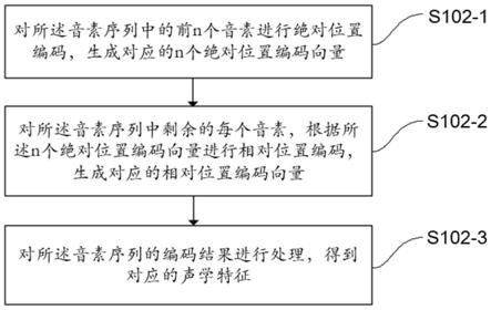 一种语音合成方法和装置与流程