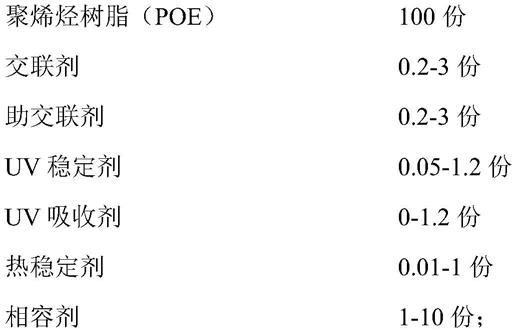 一种光伏电池组件封装胶膜及其制备方法和应用与流程