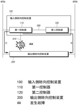 转向控制装置以及包括该转向控制装置的转向辅助系统的制作方法