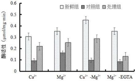 一种牛蛙冷冻保鲜的方法与流程