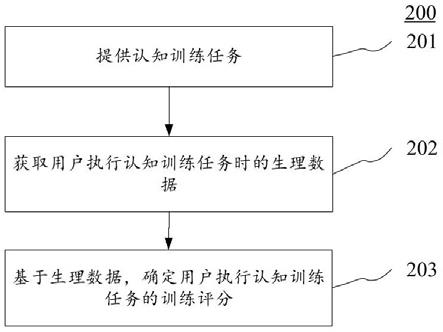 基于动作的认知能力训练方法、装置及电子设备与流程