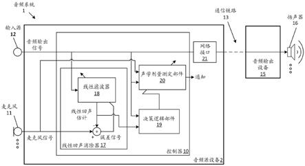 用于确定音频输出设备类型的系统和方法与流程