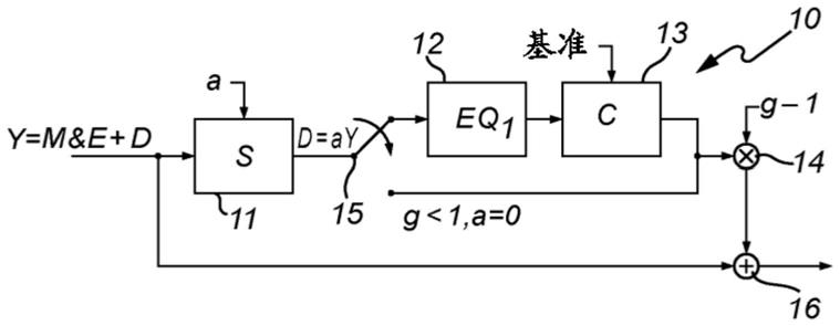 音频编解码器中的对话增强的制作方法