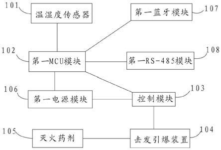 一种边缘侧主动消防监测装置及系统的制作方法