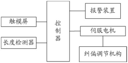 一种卷烟机的烟支长度纠偏控制系统的制作方法